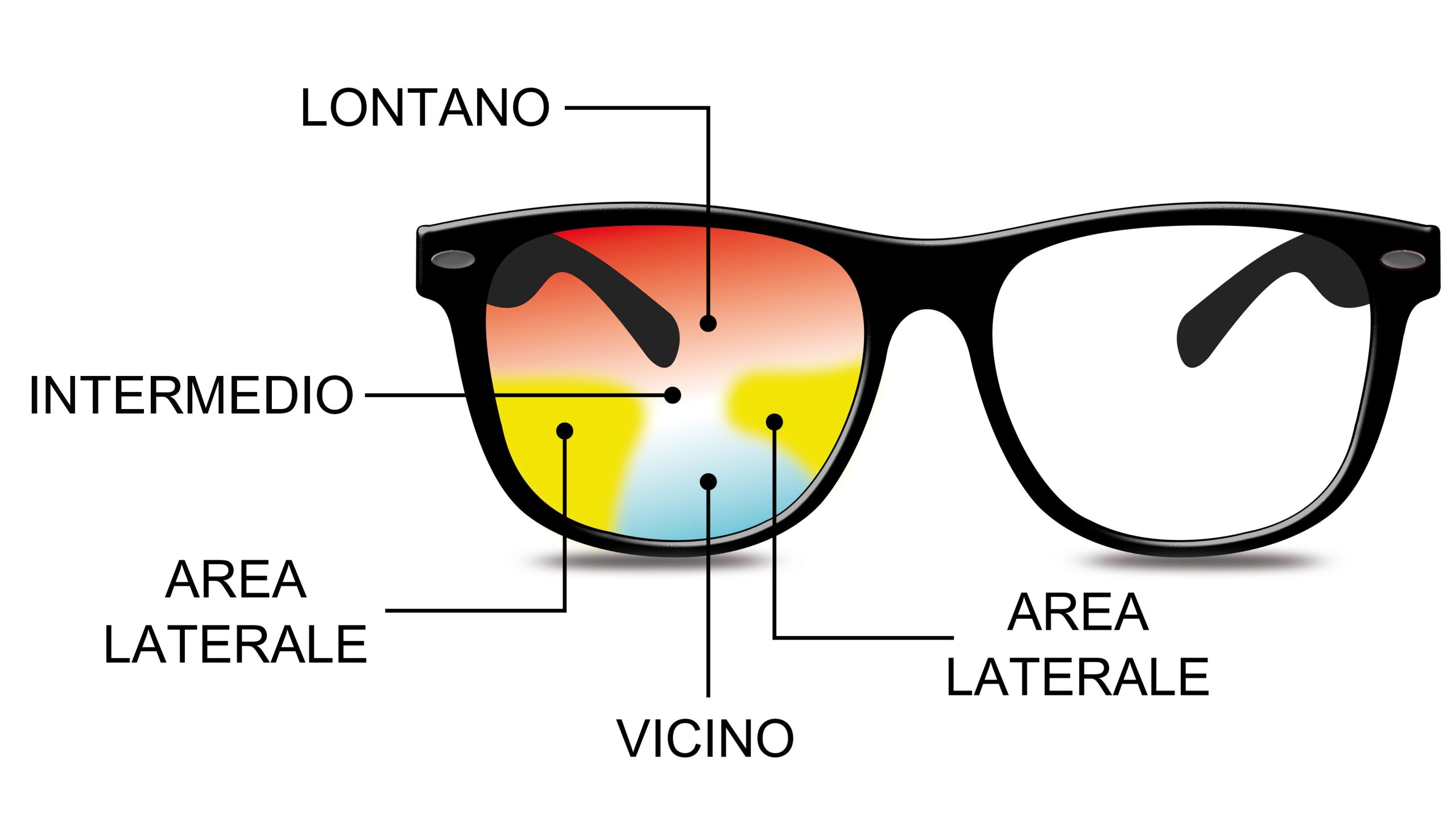 Lenti progressive multifocali